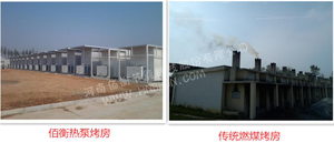 佰衡公司节能**清洁能源烘烤技术与装备 获河南省重大科技专项经费支持